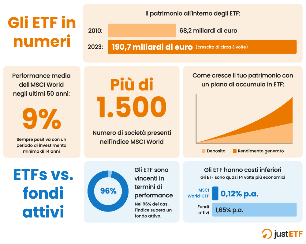 Gli ETF in numeri